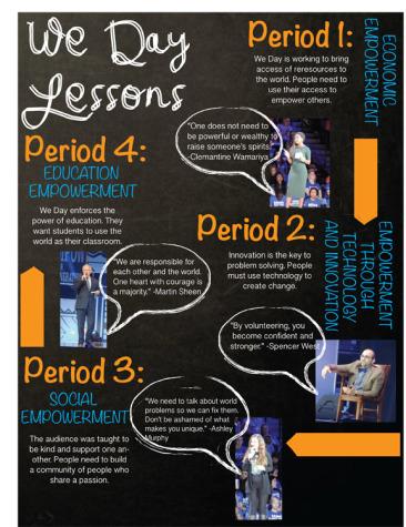 We Day Lessons