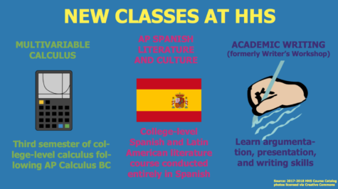 New classes pilot at HHS