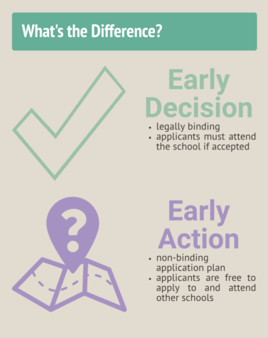 early decision action deadlines seniors spook deadline regular