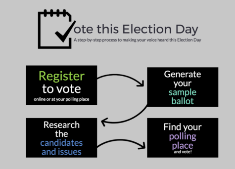 Seniors, rock the vote