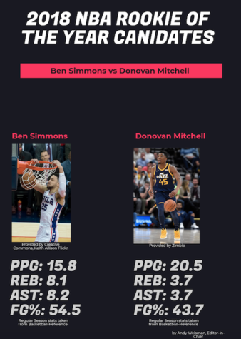 Op/Ed: NBA Rookie of the Year