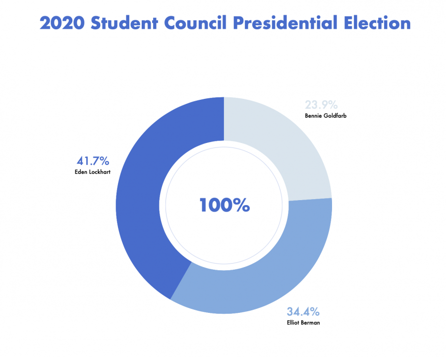 Student+Council+Welcomes+New+President+and+Vice+President+for+the+2020-2021+School+Year