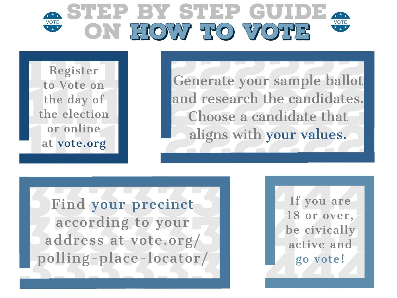Step by step guide on how to vote