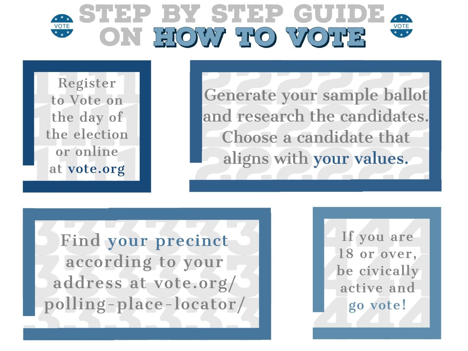 How+Young+People+Will+Have+an+Impact+on+the+2020+Presidential+Election