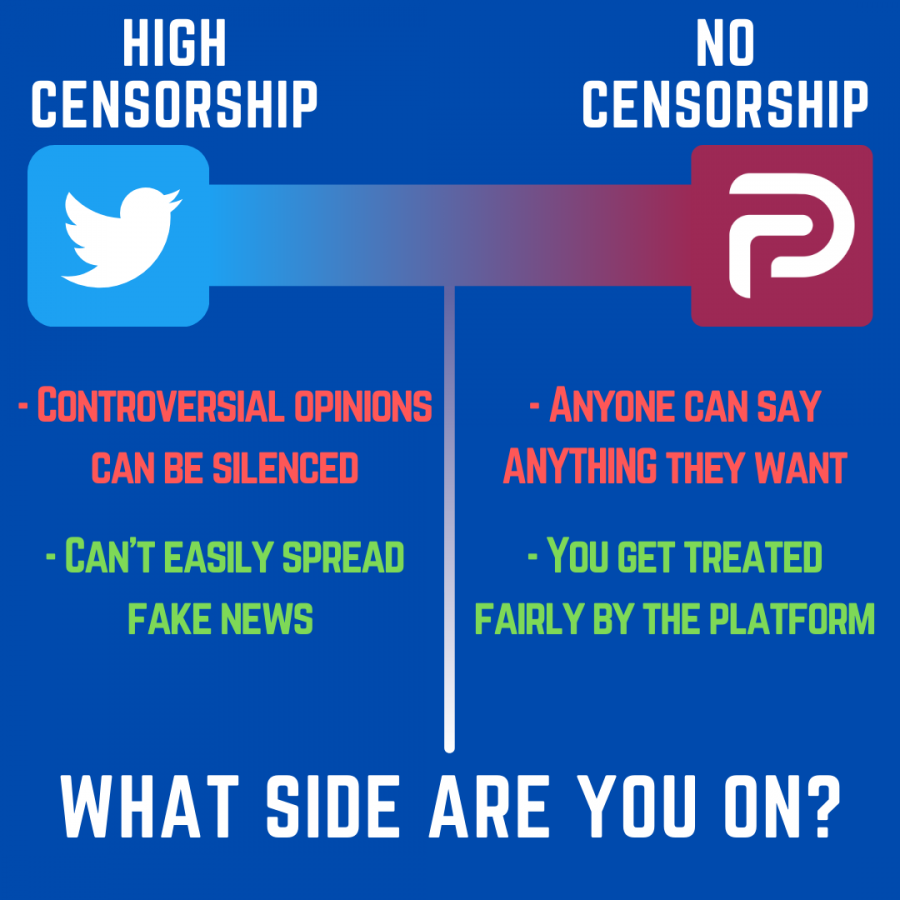Social media censorship