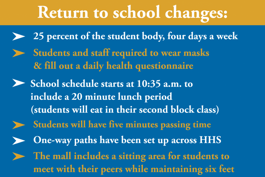 HHS prepares for hybrid learning and the return of students